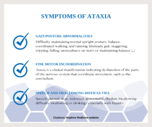 Symptoms of Ataxia
Source: Hopkins Medical website